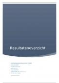 Gezondheidsvoorlichting resultatenoverzicht Farmakunde cijfer 8,5