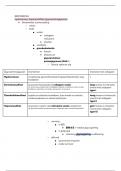 Openvragen opsomming cytologie en histologie