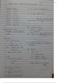 SOME BASIC CONCEPTS OF CHEMISTRY handwritten notes NCERT class 11th and Neet also