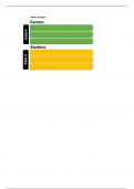 Format voor een SWOT-analyse