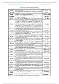 ESQUEMA DE LOS PLAZOS DE LA CONSTITUCIÓN ESPAÑOLA