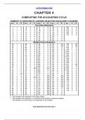 CHAPTER 4 COMPLETING THE ACCOUNTING CYCLE