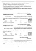 MAT 144 Topic 1 DQ 1; Working on Formulas and Formatting Discussion Question