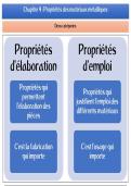 Résumé - Propriété des matériaux métalliques