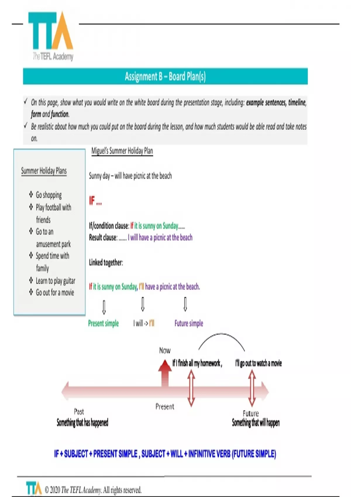 The TEFL Academy - Assignment B - Board Plan - TEFL Academy - Stuvia UK