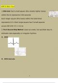 APEX EKG Test Latest 2023/2024[100% correct answers & explanations]