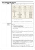 SQE1 Assessment Specification Summary Notes - Administrative Law & The Legal System of England and Wales