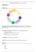 Samenvatting Principes van marketing -  Marketingconcept (MCCE-P-MAC-K-21)