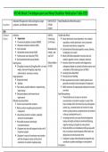 NR 546 Week 5 Antidepressant and Mood Stabilizer Medication Table-2023