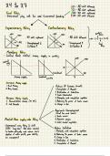 IB Economics Student Notes: HL Exam Mastery