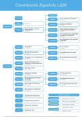 Esquema Constitución Española de 1.978