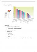 Lipids pt. 1 