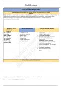 CONCEPT MAP WORKSHEET