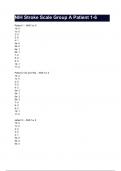 NIH Stroke Scale Group A Patient 1-6 Questions and Answers 2023. 100% VERIFIED!