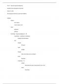 1-6 Milestone_Pseudocode and Flowcharts