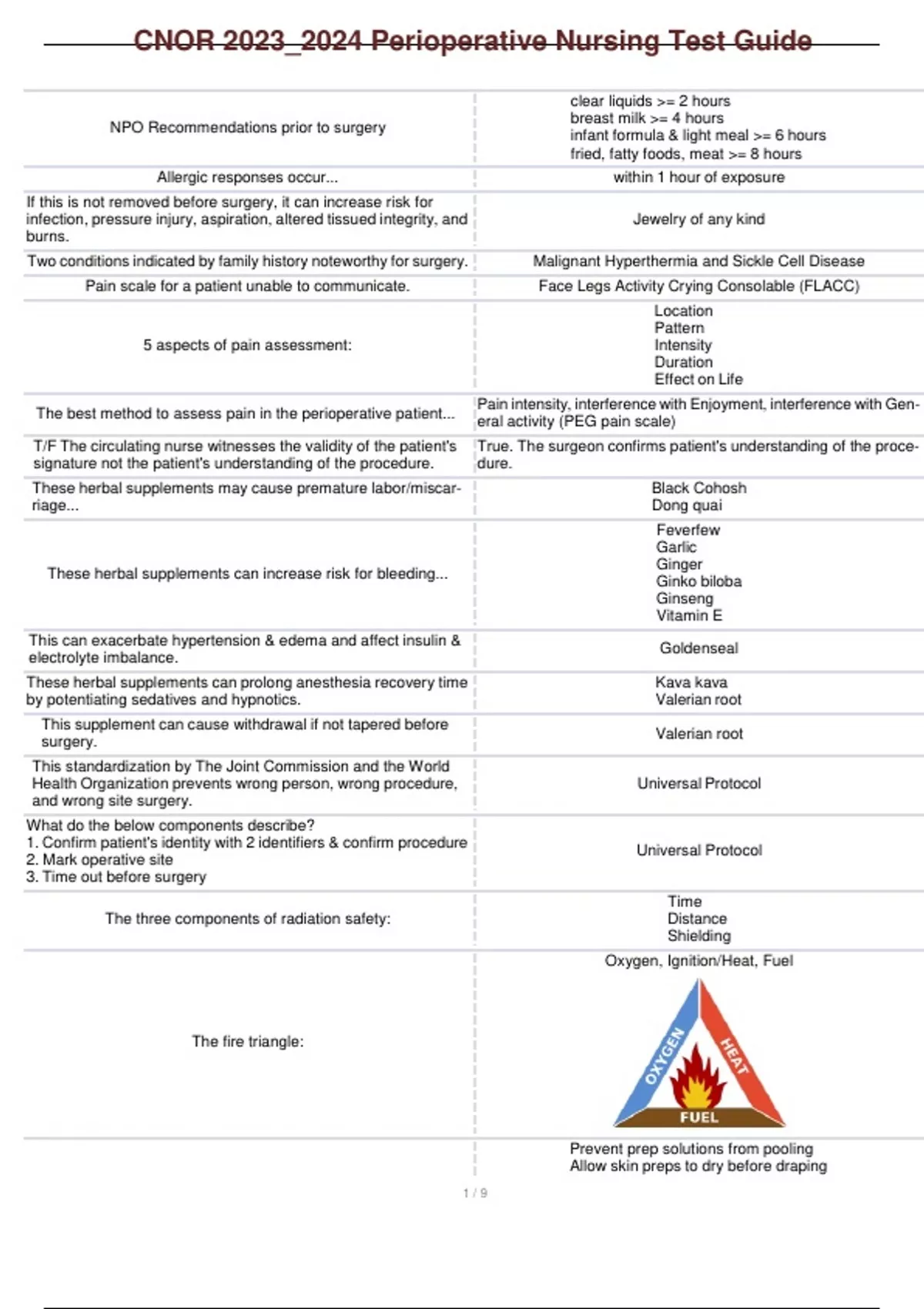 CNOR 2023_2024 Perioperative Nursing Test Guide Cnor Stuvia US