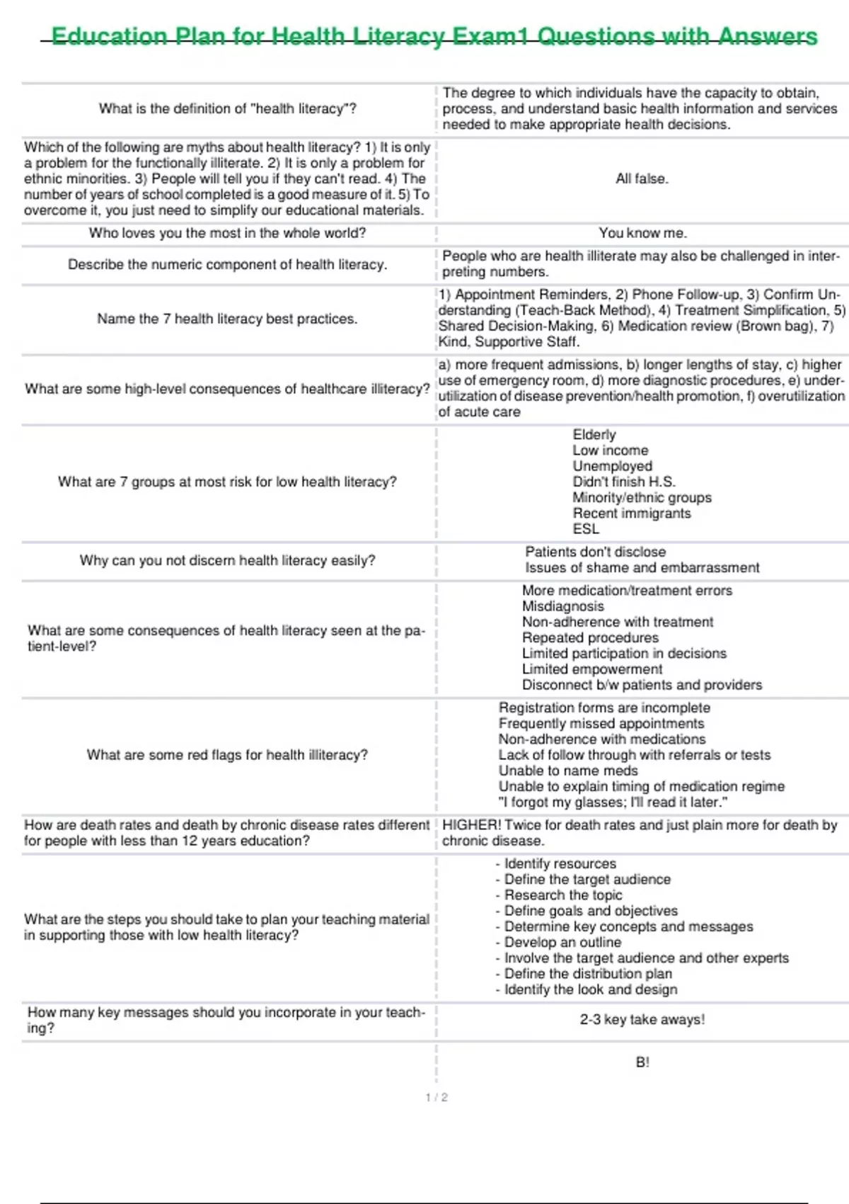 health-literacy-and-patient-education-exam3-questions-test-guide