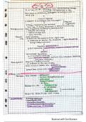 Summary of Infectious Paediatrics Diseases in Coovadia's Paediatrics and Child Health