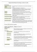 Begrippenlijst van Biological Psychology van Kalat H1-8 en H10-14