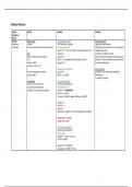 Overzicht metabole pathways biochemie