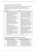 Parliament Timeline and essay plans for 1625-88