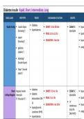 Emory University  NRSG 533 Diabetes Drug Lists Questions With Complete Solutions