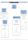 Résumé des formules pour les fonctions multivariables et les intégrales multiples