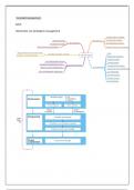 College aantekeningen Verandermanagement  (VERAND05)  Changemanagement