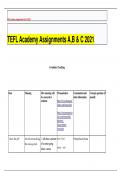 TEFL Academy Assignments A,B & C 2021