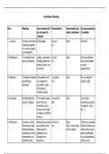 Assignment A. Vocabulary Teaching table