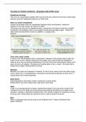 Geography AQA GCSE coastal landforms summary