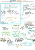 Summary - electromagnets (physics) 