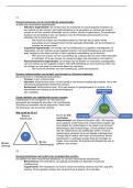 Samenvatting tentamen-  Didactiek (B-B3DID14)