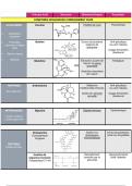 Médicaments d'origine naturelle