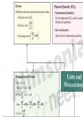 Neet - Best Physics and Chemistry notes