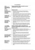 Globalisation-International A-Level Geography notes including AS-Level