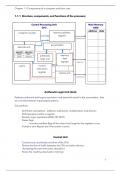 Unit 1.1 Computing A-Level OCR Notes