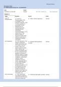 NIH Stroke Scale / NIHSS - Group A-F Patient 1-6 (Test Answers) UPDATED 20232024