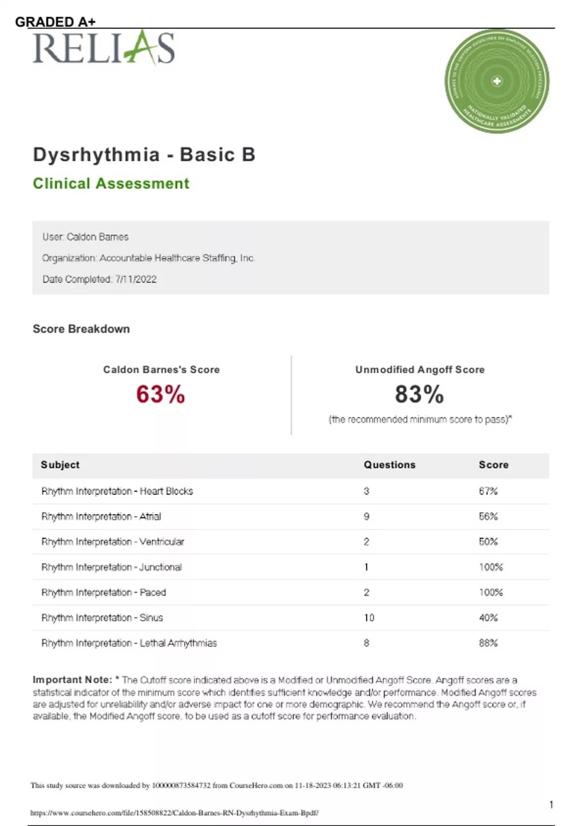 RELIAS DYSRHYTHMIA BASIC B 35 QUESTIONS WITH ANSWERS - Stuvia US