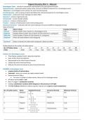 Chemistry Organic notes Part 1 Edexcel IGCSE 