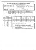 AP Physics Formula Sheet