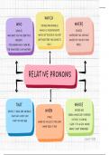 Relative pronouns mapa conceptual