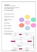 Samenvatting Inleiding organisatiekunde -  Organisatiekunde