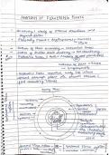 Botany short notes for NEET 