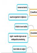 Samenvatting -  Wijsgerige pedagogiek - mindmap biesta