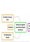 Samenvatting -  Wijsgerige pedagogiek - mindmap klassieke oudheid