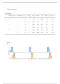 Output Jamovi eindopdracht Experimenteel onderzoek PB0244 Open Universiteit