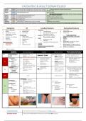 Final year MD notes - dermatology