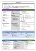 Final year MD notes - fertility