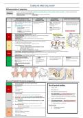 Final year MD notes - labour and delivery 